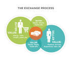 Buyer Behavior and Relationship Marketing