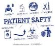 Quality and Safety in healthcare