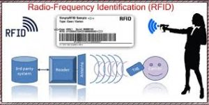 Radio Frequency Identification 